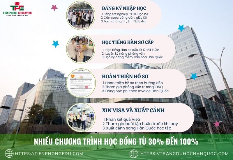 Lộ trình du học Hàn Quốc tại Tiên Phong Education - Học bổng từ 30%